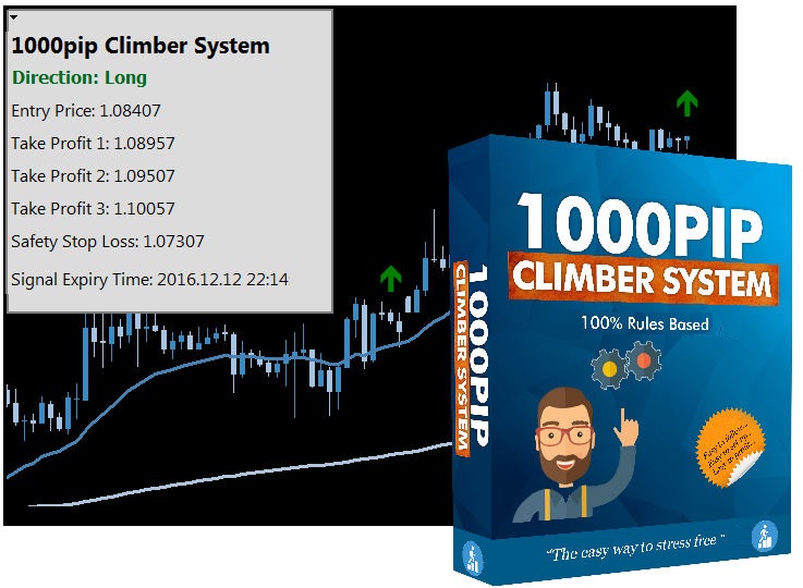 1000Pip Climber System - Stumbit Make Money